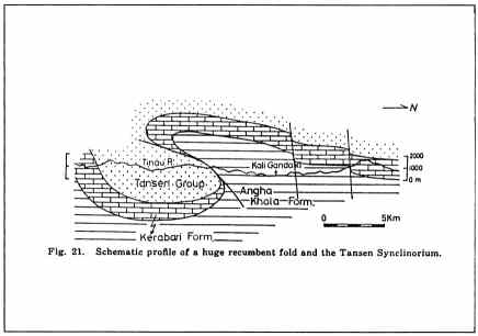 Figure II-12