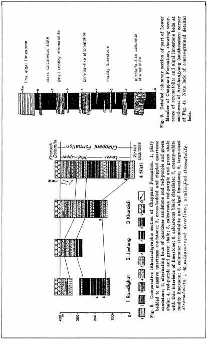 Figure II-22